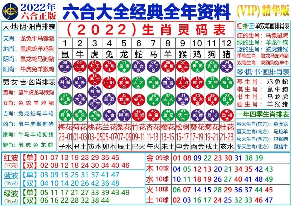 2022年澳门免费资料网站