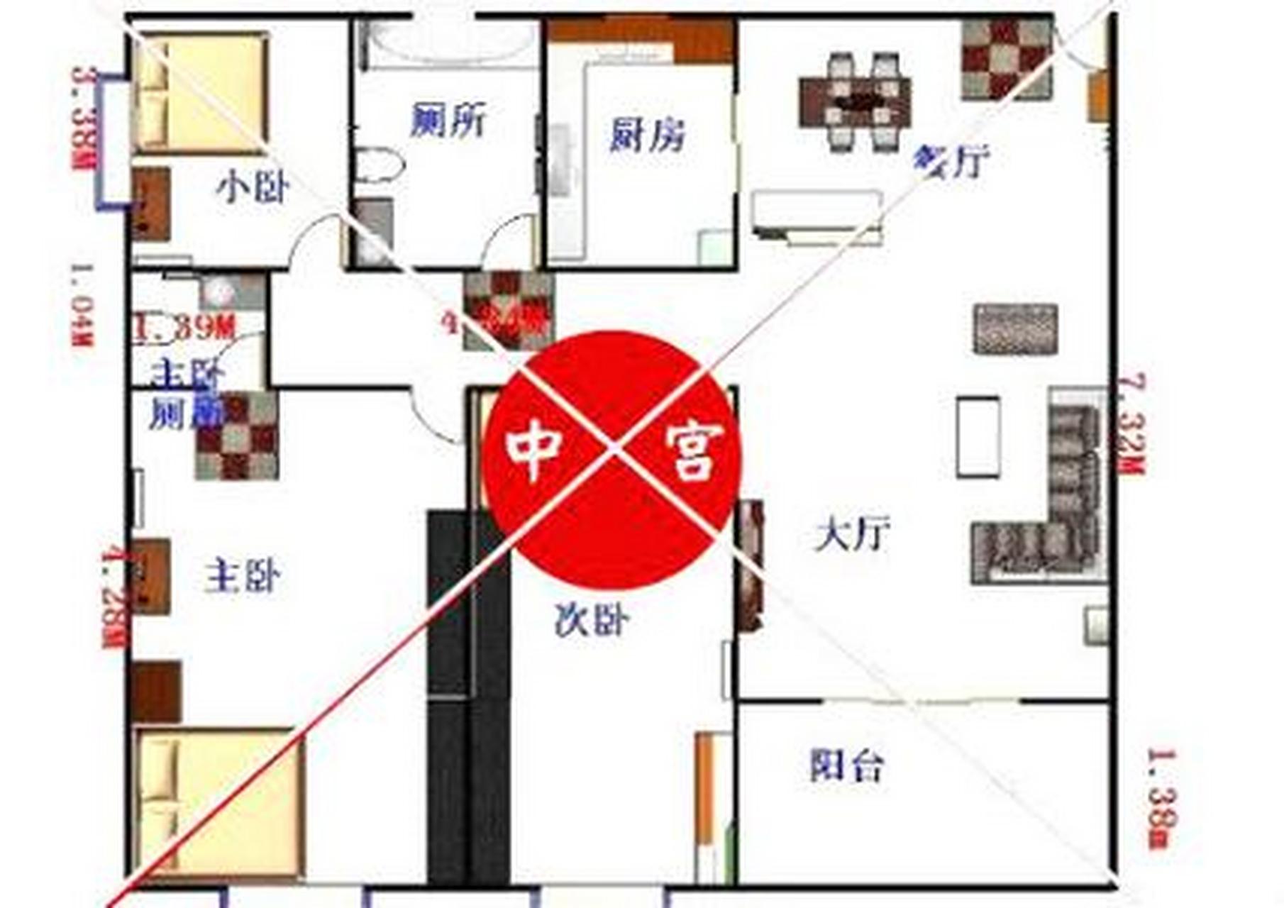 科普展现:阳宅风水四大禁忌（阳宅风水揭秘）