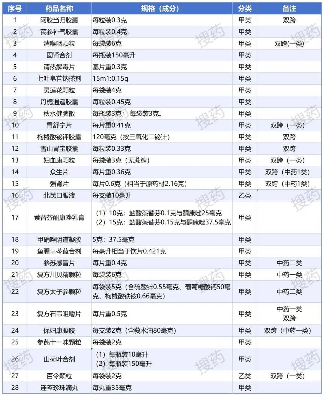 药店名称大全