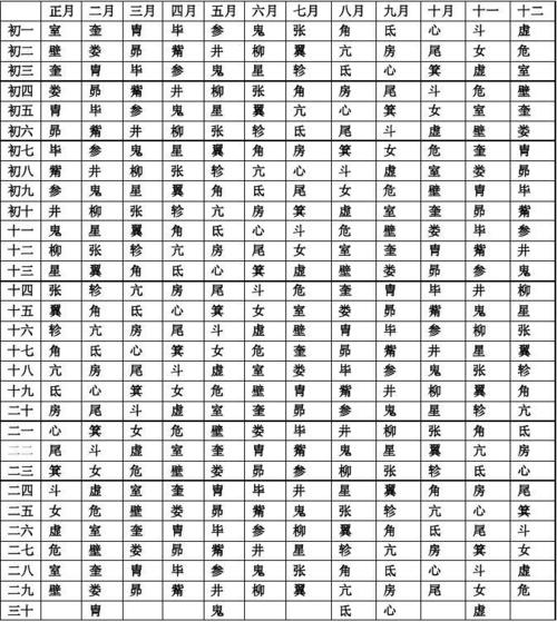 科普展现:28星宿名字（28星宿名字注音）