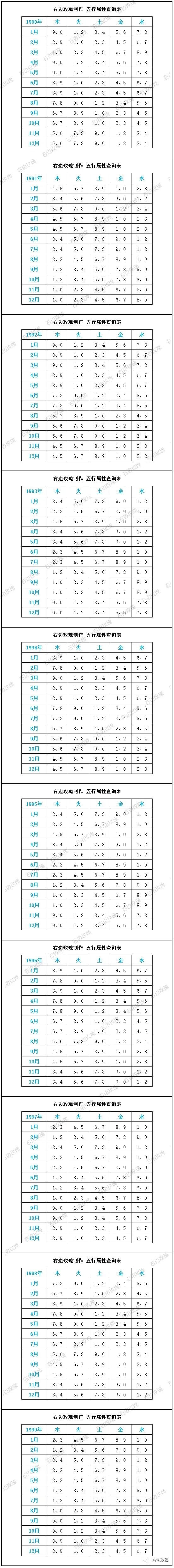 五行属性查询表