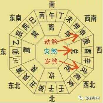 科普展现:风水化煞大全（风水化煞二百例）