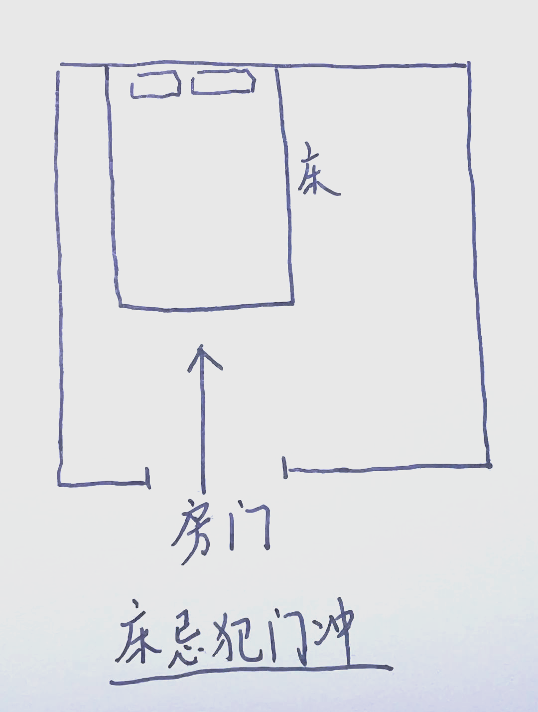 主卧室方位禁忌