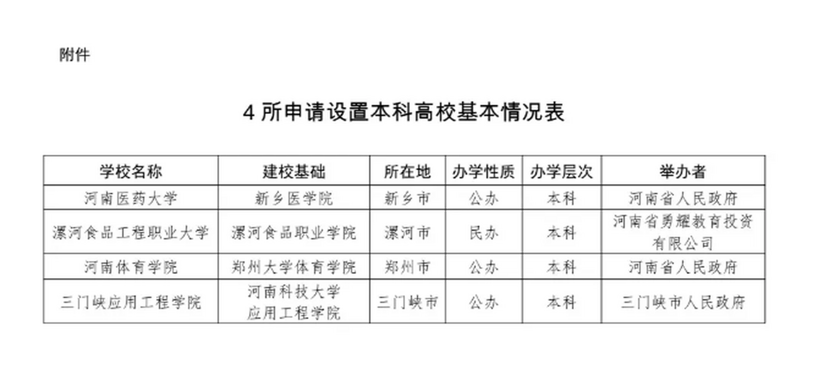 新乡医学院更名