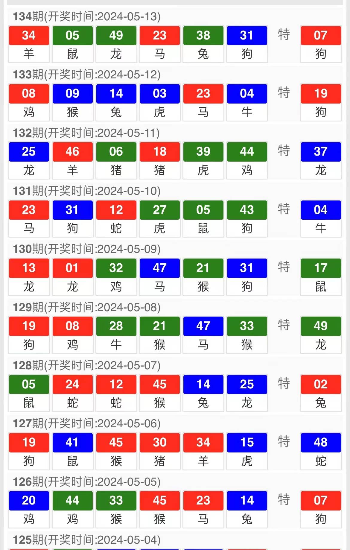 2024新澳门历史开奖记录走势图