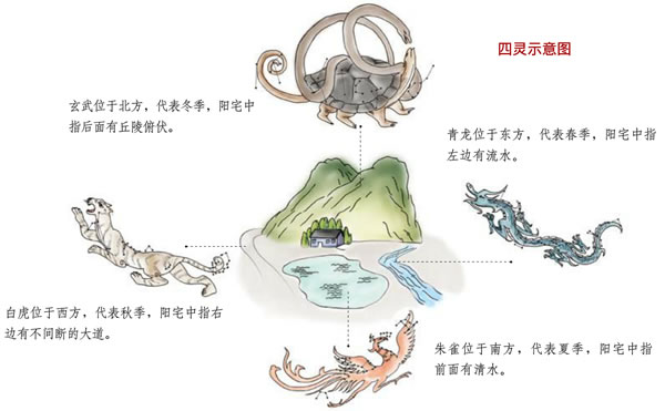 科普展现:风水中形势（风水形势派）