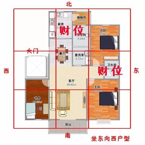 科普展现:住房风水格局（住房风水知识大全）