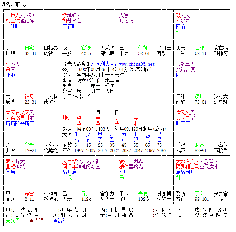 科普展现:贪狼星入命宫（贪狼星入命宫长相）