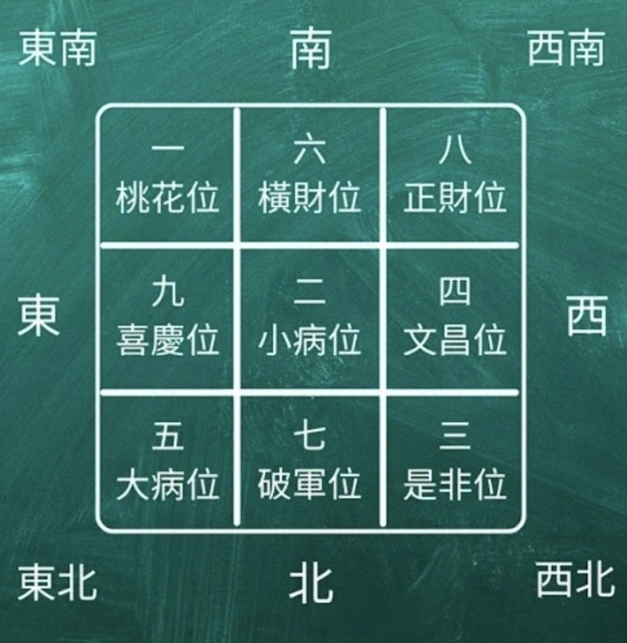 新房风水看前三年