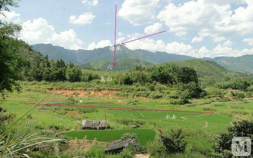 科普展现:阳宅佳地形（阳宅地形图）