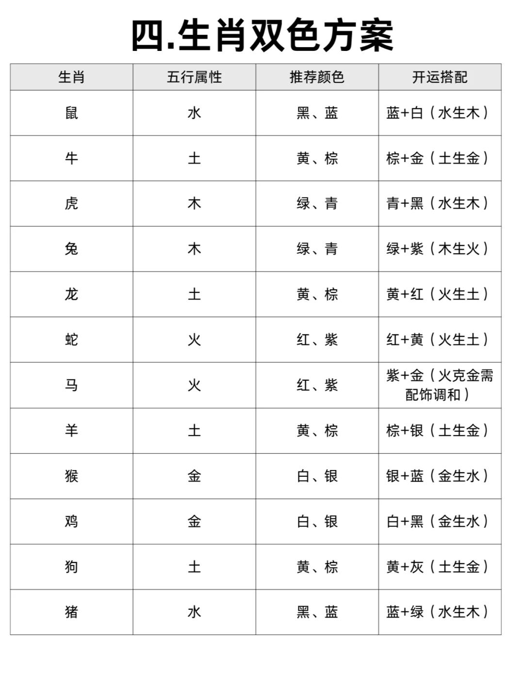 科普展现:如何看五行来选车（买车看五行）