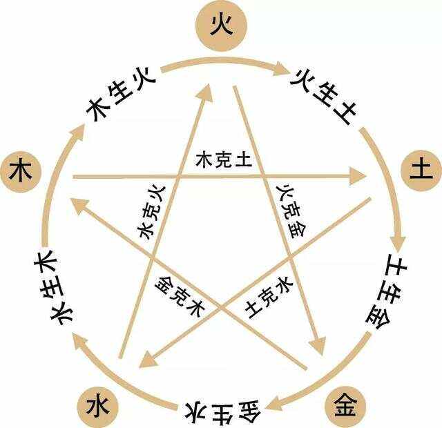 科普展现:什么旺木命（什么旺木命人）