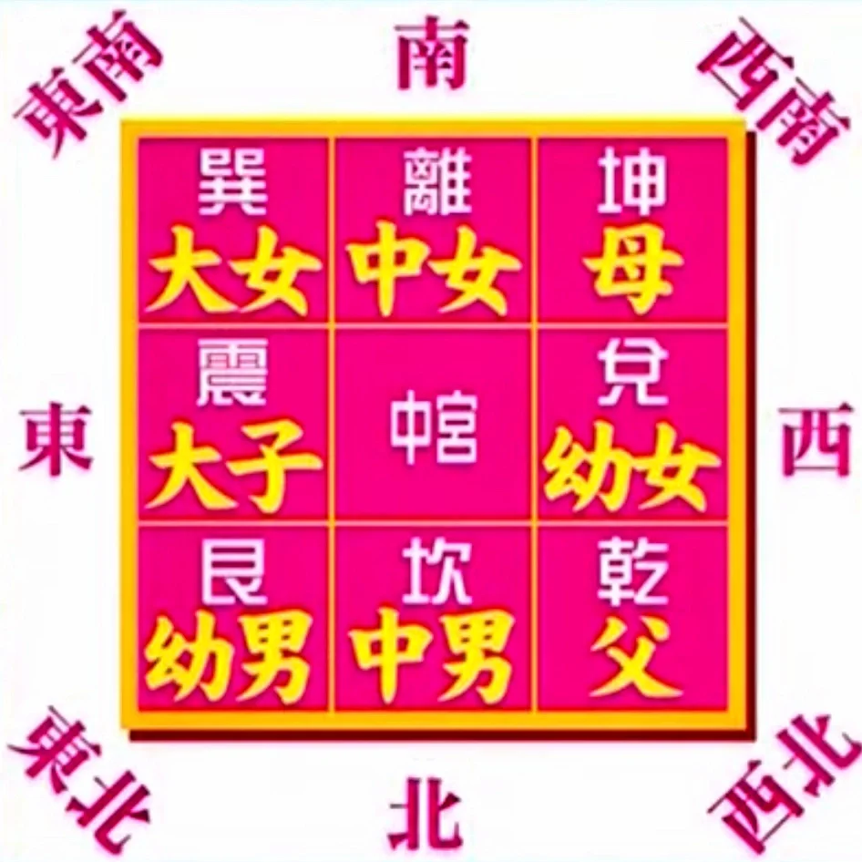 房子缺哪些角吉利