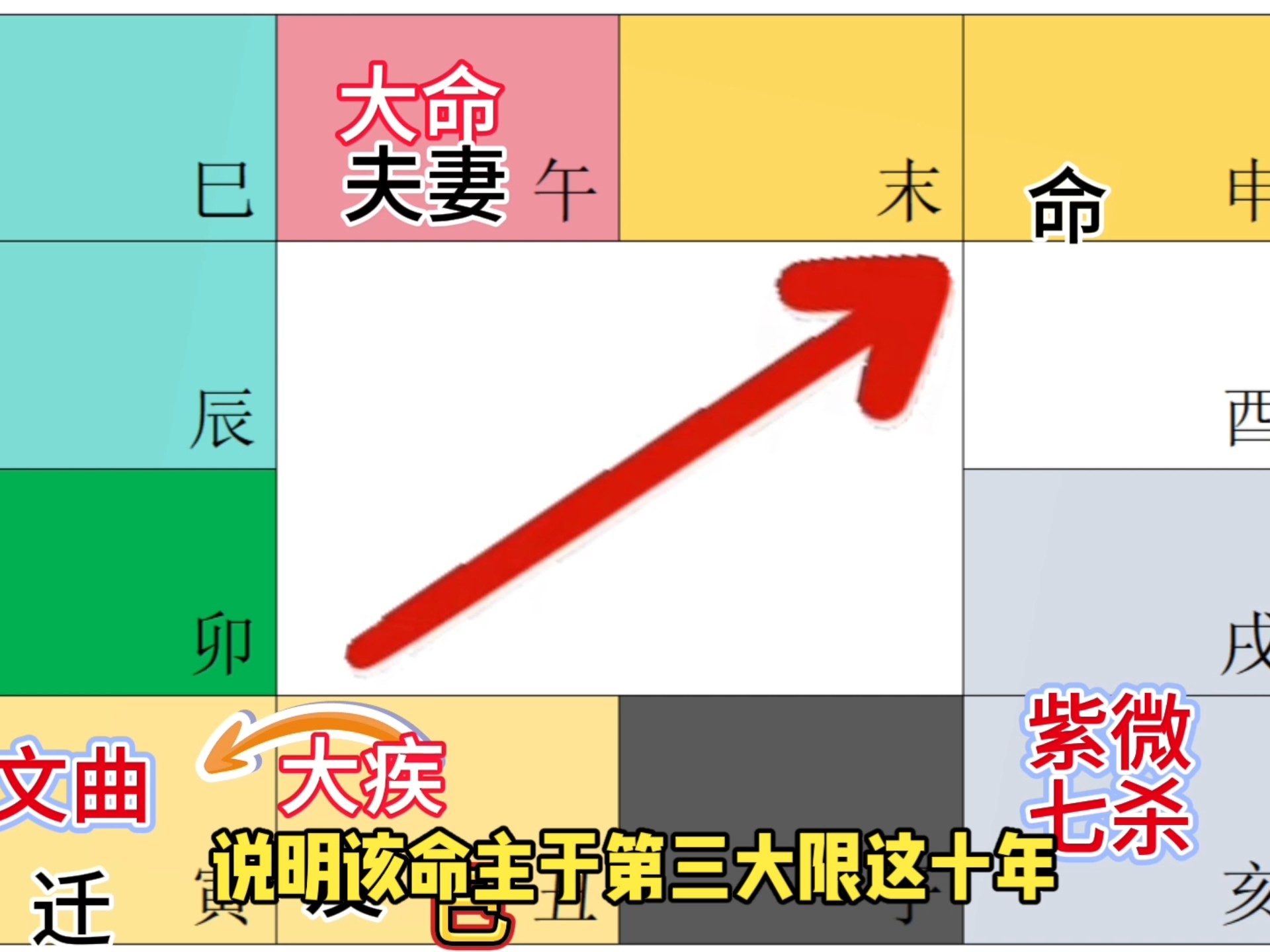 四个斗女人命运