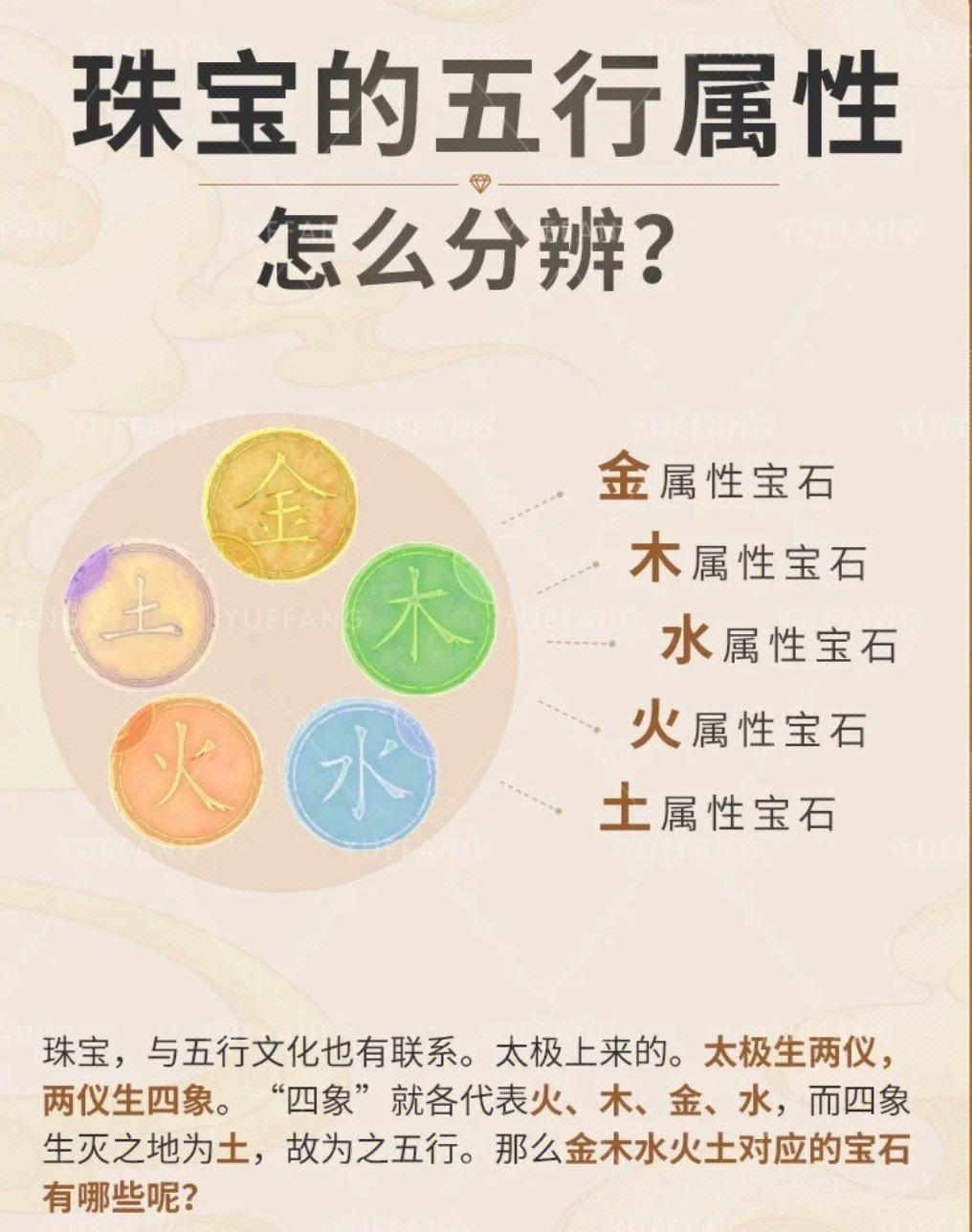 五行属性