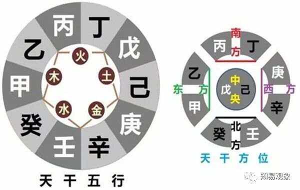 十天干怎么读