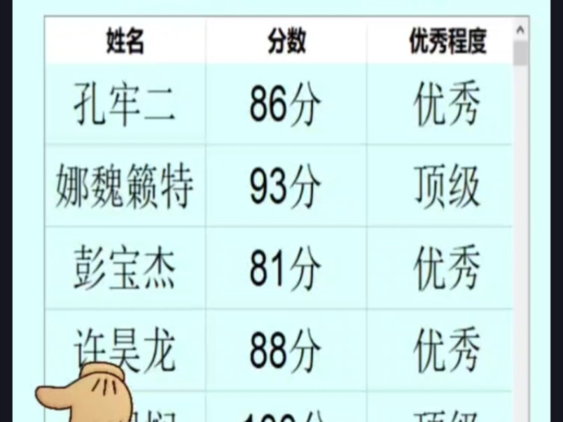 科普展现:名字测试打分网（名字测试）