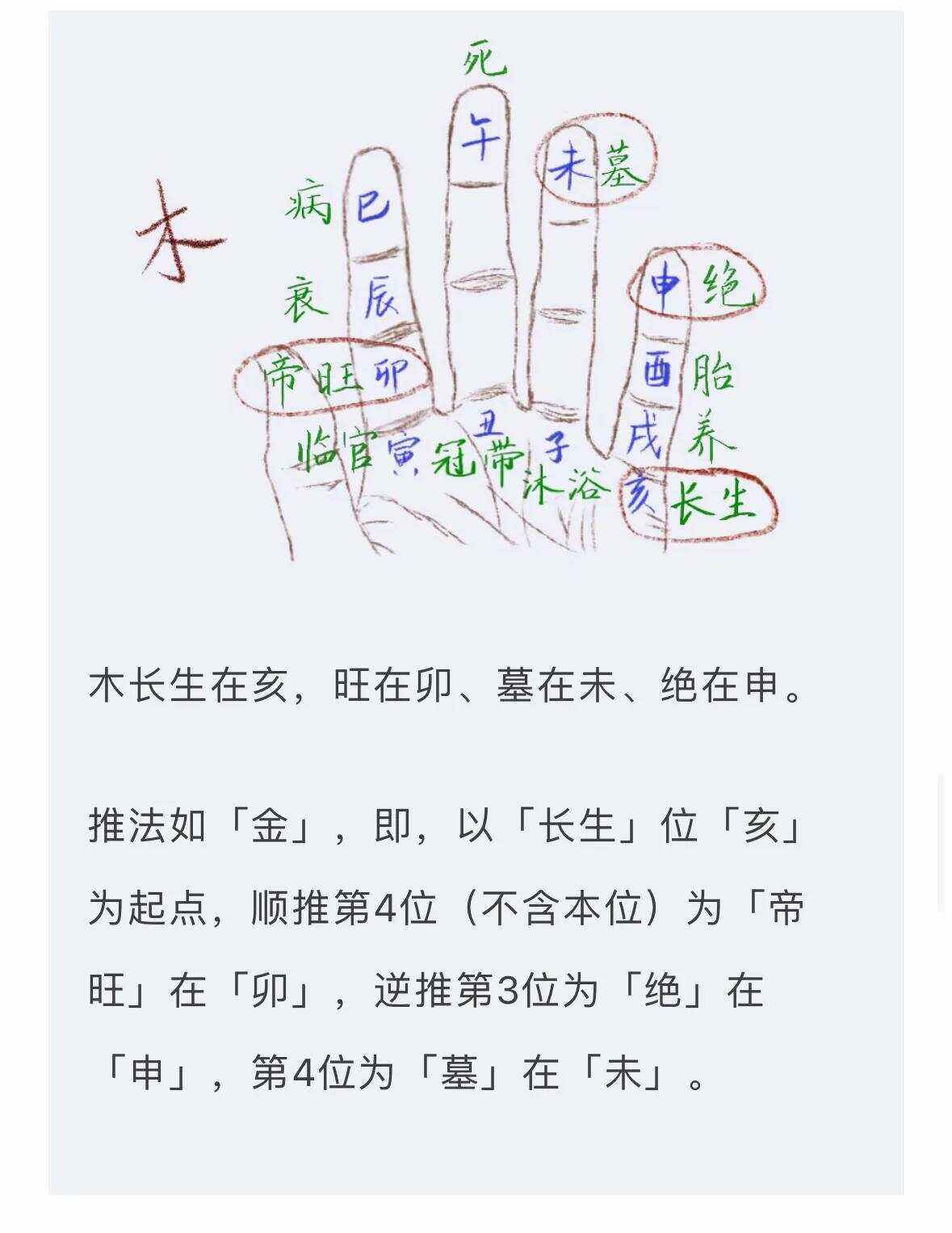 科普展现:怎么算五行（怎么算五行属性）