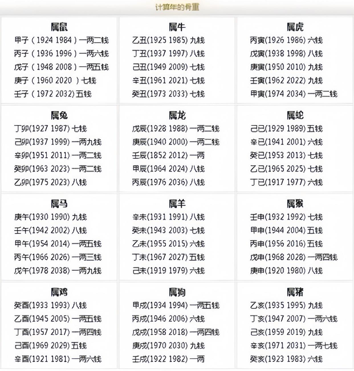 袁天罡认为几两算好命