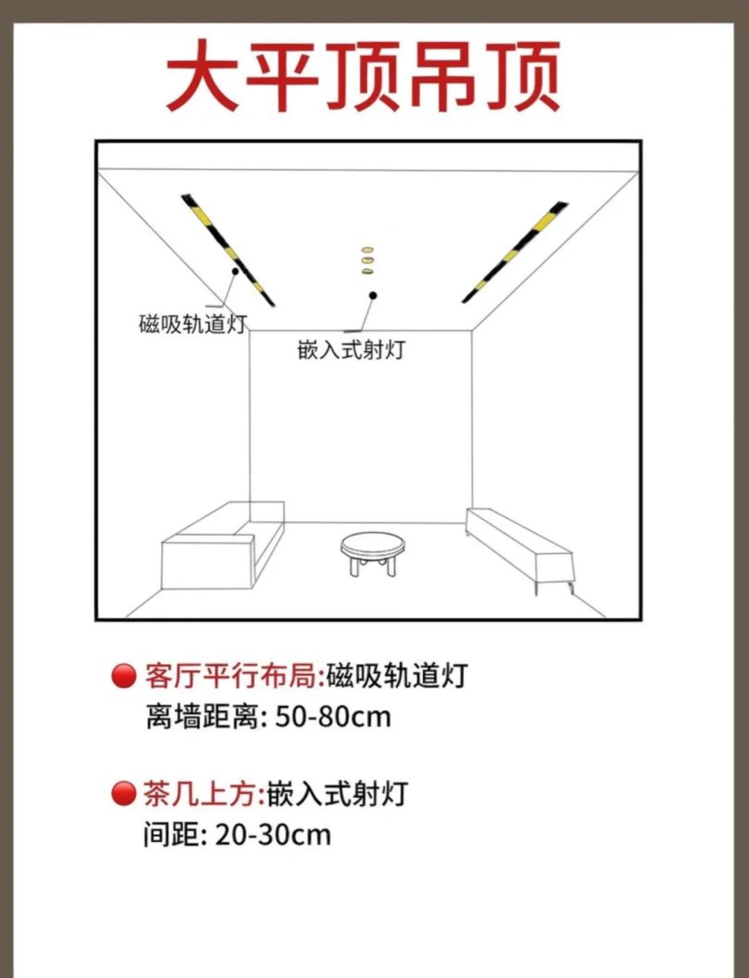 科普展现:客厅灯光风水禁忌（客厅灯光布置）
