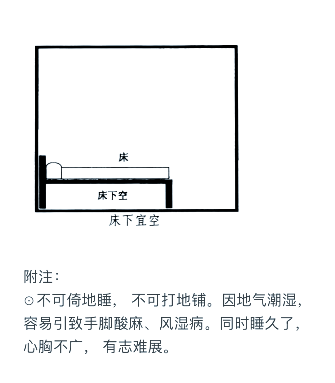 卧室床位摆放风水