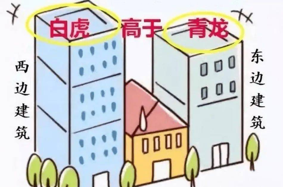 科普展现:住宅风水化煞（住宅风水化煞图片）