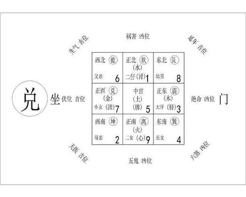 办公桌摆放风水