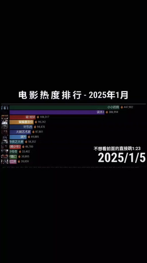 电影2021年排行榜,电影2021年排行榜前十名