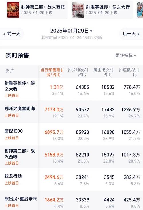 3d电影票房排行榜前十名,3d电影票房排行榜前十名