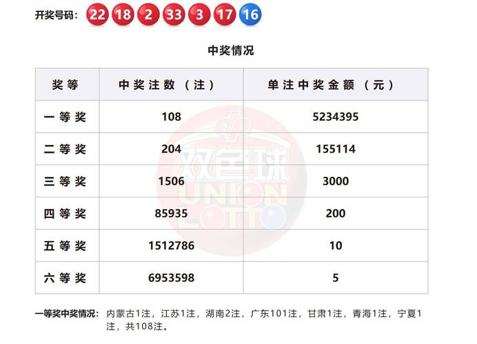 双色球福彩结果开奖,双色球福彩结果开奖走势图