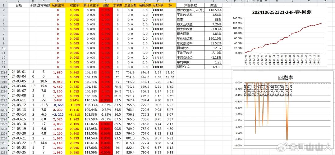 2024年新奥特开奖记录查询表,2024年新奥特开奖记录查询表图片