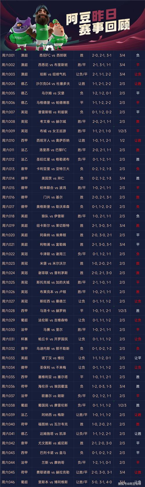 2019年体育赛事,2019年体育赛事一览表