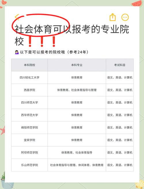 体育属于什么专业类别,社会体育属于什么专业类别
