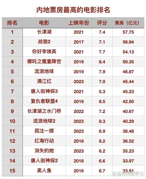2020热门电影排行榜前十名,2020热门电影排行榜前十名有哪些