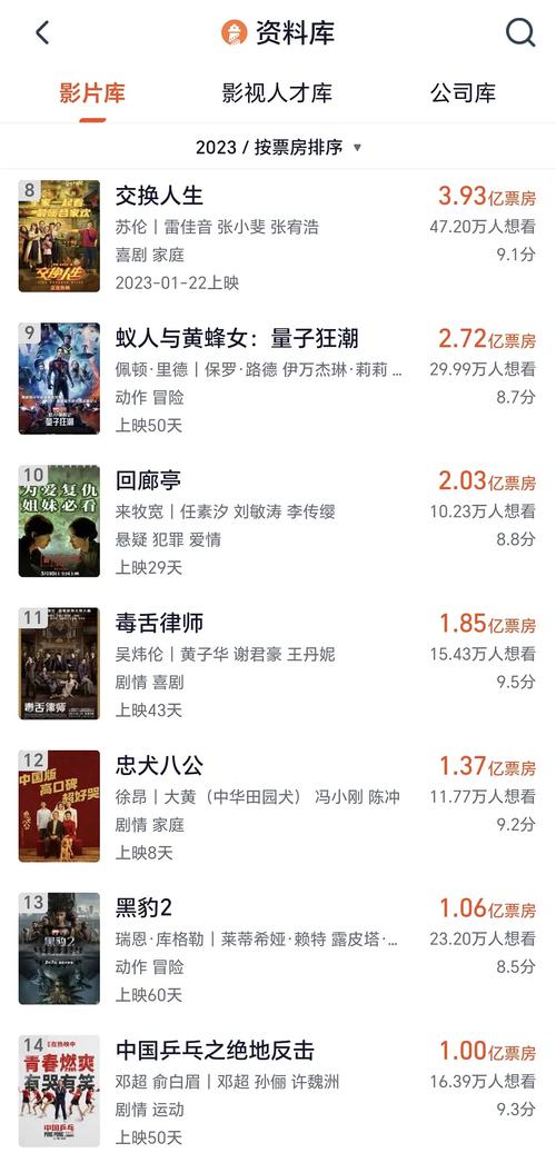 2023年票房电影排行榜,2023年票房电影排行榜前十名