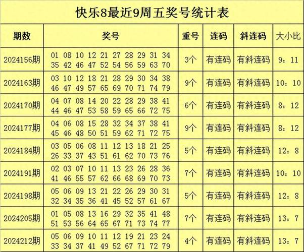 快8今天开奖结果,快8今天开奖结果号码