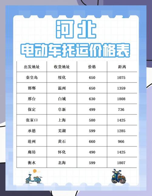 全国托运物流,全国托运物流公司