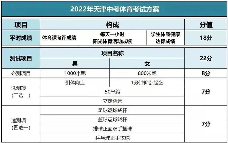 初中体育考试分数表,初中体育考试分数表天津