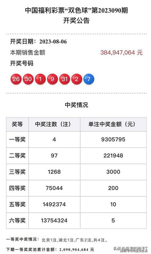 天天彩选4近200期开奖结果,天天彩选4近200期开奖结果查询