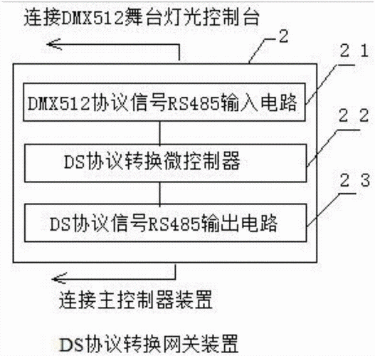 dmx512编程教程,dmx512灯光控制器教程视频