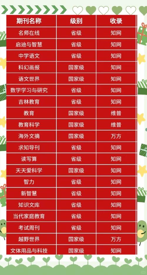 体育类期刊的版面费,体育类期刊版面费低的有哪些