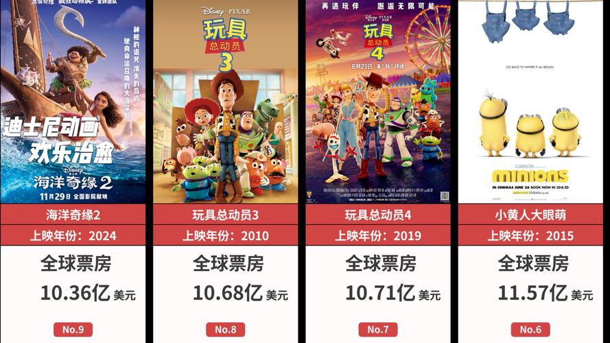 2020电影票房排行榜,2020年度电影票房排行榜