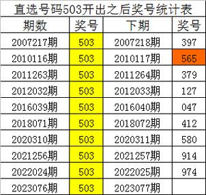 排5预测最新最准,排5预测专家预测号码
