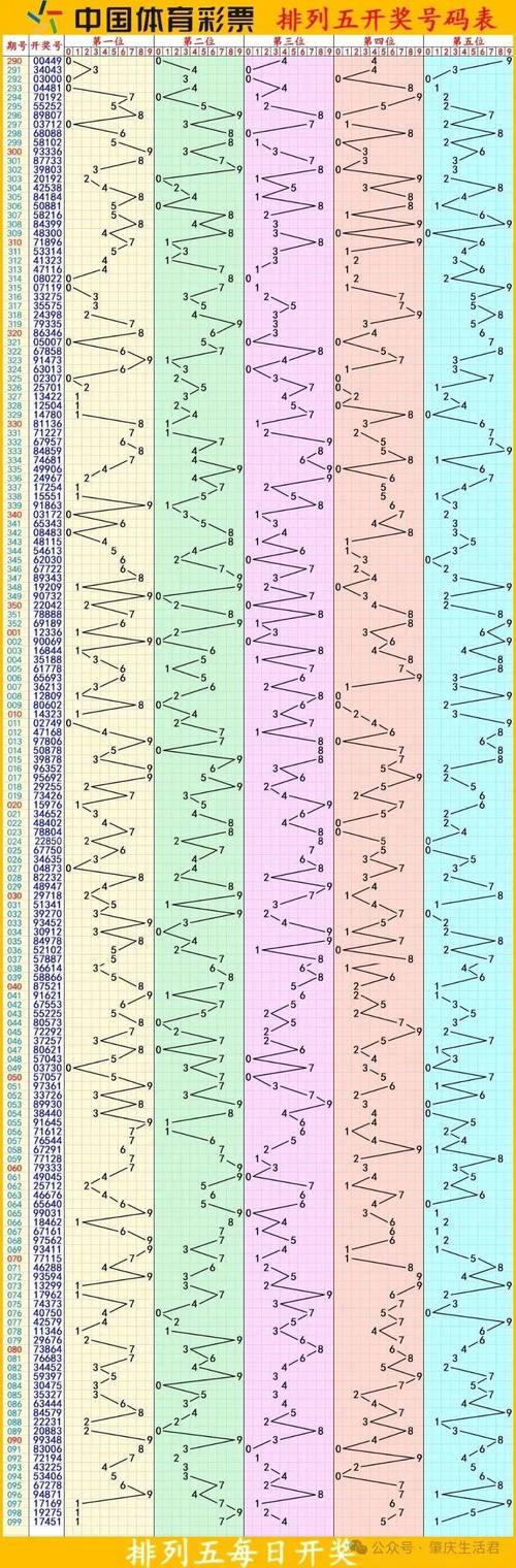 排五开奖最新结果今天,排五开奖最新结果今天晚上几点