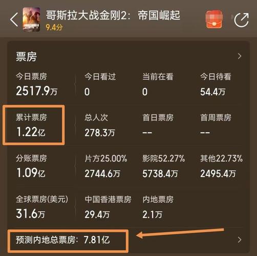 剧情电影排行榜票房豆瓣,剧情电影排行榜票房豆瓣