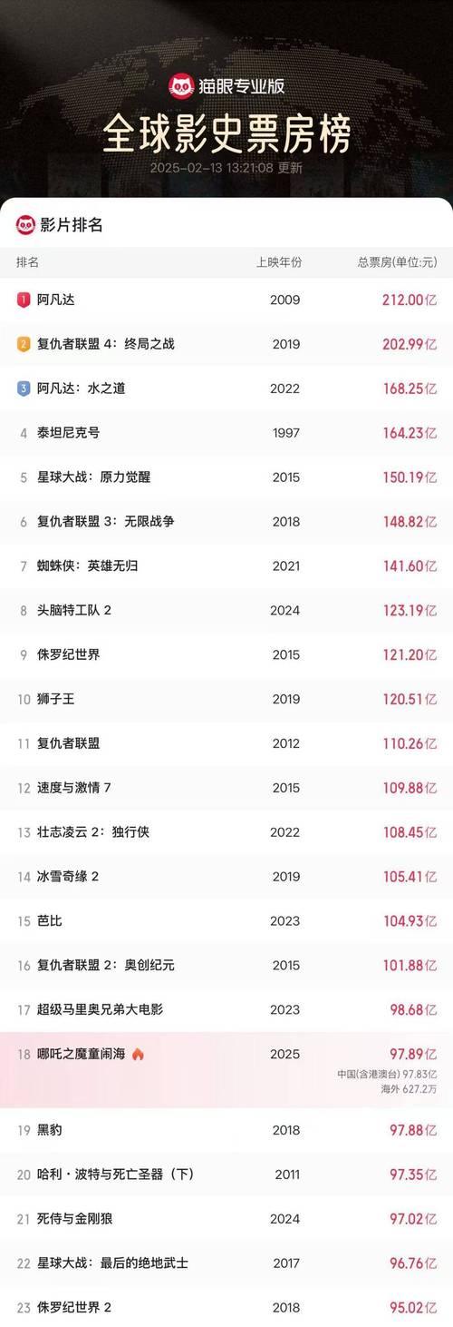 下载中心 第3页