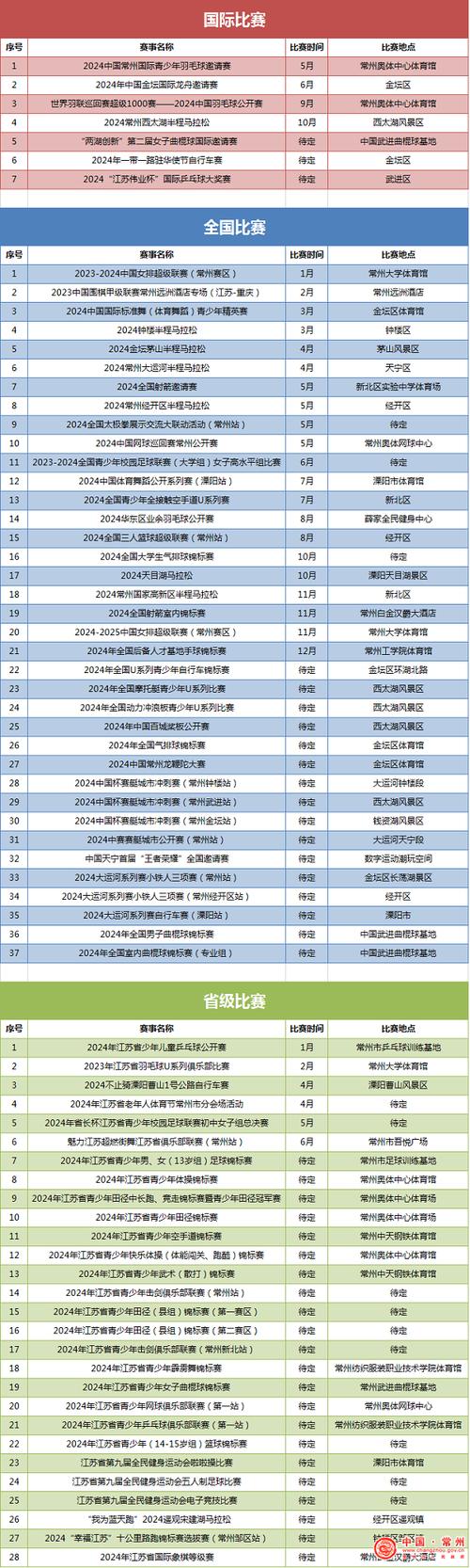 体育近期赛事,体育近期赛事新闻